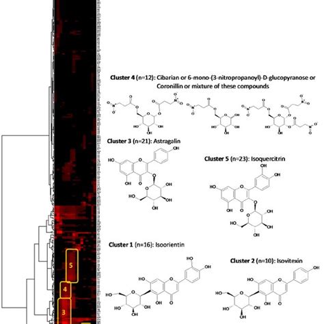 C Nmr Chemical Shift Clusters Obtained By Applying Hca On Cpe