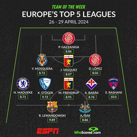 European Team Of The Week Lewandowski Isak Madueke Star ESPN