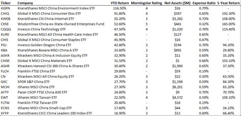 Best China ETFs To Buy