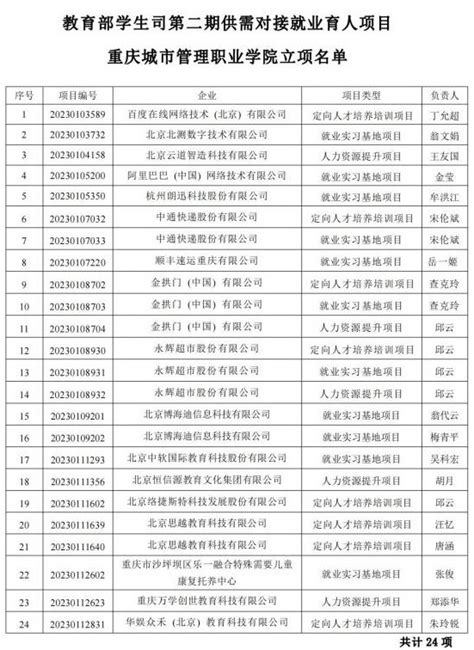 我校获批24项教育部第二期供需对接就业育人项目