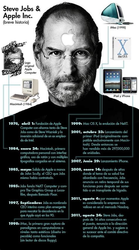 steve jobs  apple  infografia historia de apple tecnologias de