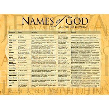 Names Of God From The Old Testament By Rose Publishing Wall Chart