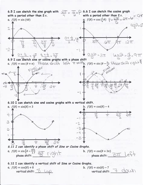 Multiple Answers Inverse Trig