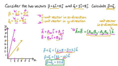 Question Video Calculating The Vector Product Of Two Vectors Given In