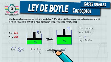 720 Ley De Boyle Gases Conceptos Y Ejercicios Boyles Law Gases Concepts And Exercises