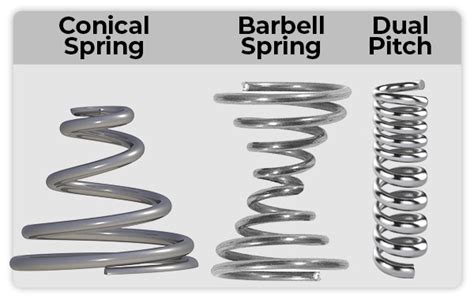 Helical Spring Calculations Quality Spring Affordable Prices