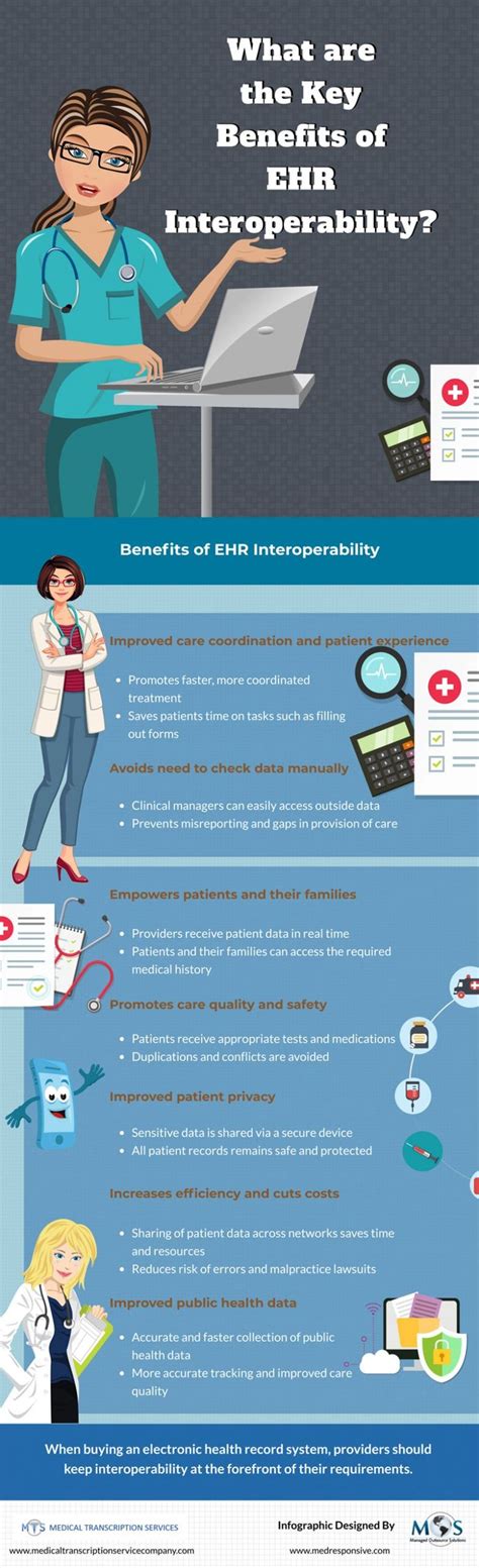 Interoperability Of Health Care Data Diagrams