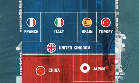 Visualized The World S Busiest Airports By Passenger Count