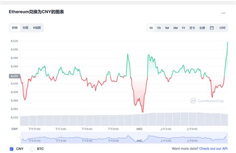 以太坊价格今日行情eth一个多少钱ethereum币今日价格20221129 世界挖矿网