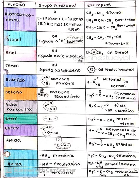 Mapas Mentais Sobre QUIMICA ORGANICA Study Maps