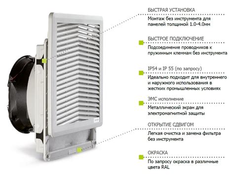 Вентиляторы для шкафов автоматики и электрошкафов - купить в компании ...