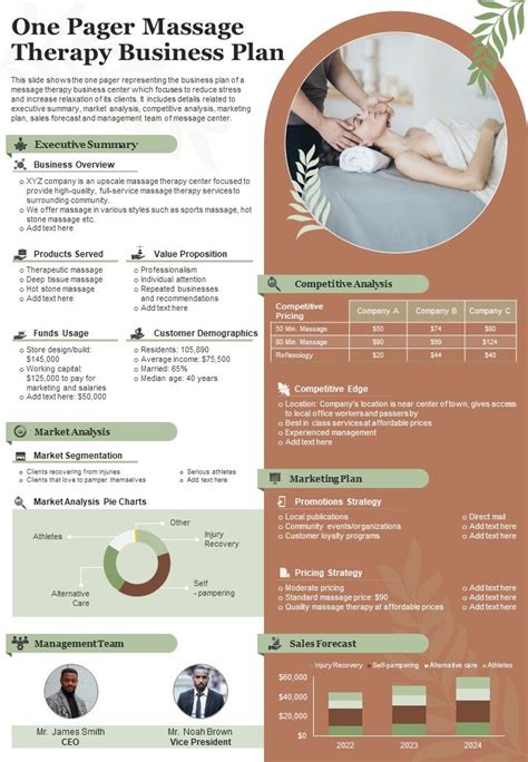 One Pager Massage Therapy Business Plan Presentation Report Infographic Ppt Pdf Document Ppt