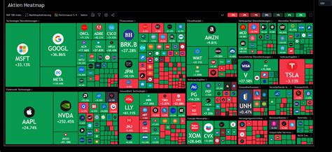 Aktien Heatmap Der Ultimative Leitfaden F R Einsteiger F R