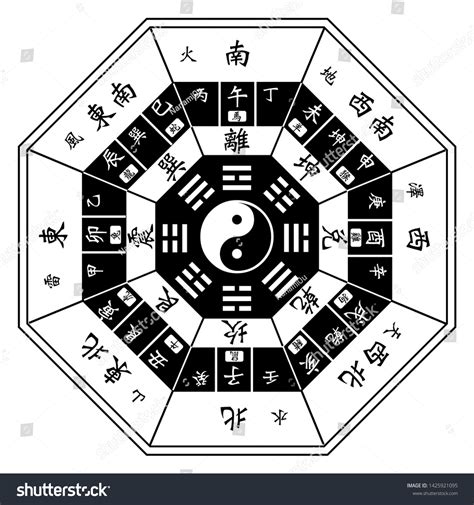 Chinese Signs Elements Feng Shui Symbol Stock Vector Royalty Free 1425921095 Shutterstock