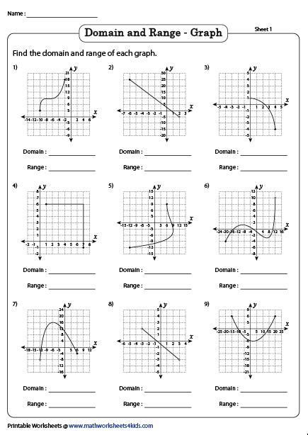 Features Of Functions Worksheet