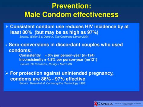 Ppt Opportunities And Challenges In Reducing Heterosexual Hiv Transmission Condoms Anti