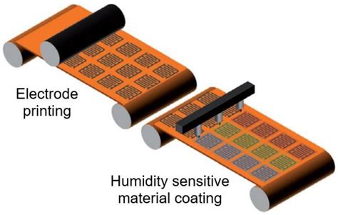 Nanomaterials Free Full Text Paper Based Humidity Sensors As