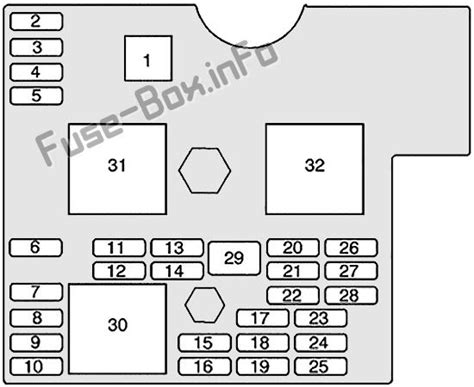 Fuse Box Diagram Pontiac Solstice 2006 2010