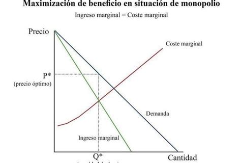 Maximizaci N Del Beneficio Qu Es Definici N Y Concepto