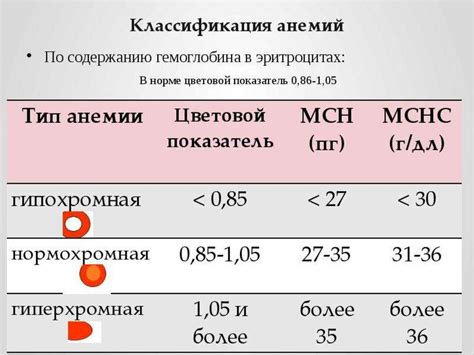 Анемия - презентация онлайн