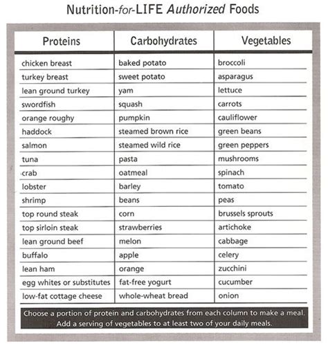 Body For Life Meal Plan Printable - Printable Word Searches