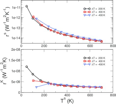 A Interface Thermal Resistance Calculated From Eq 8 B Kapitza Download Scientific Diagram