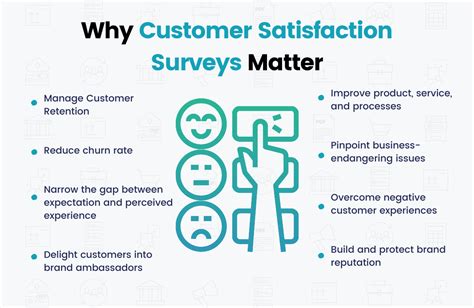 How To Create A Customer Satisfaction Survey Mightyforms