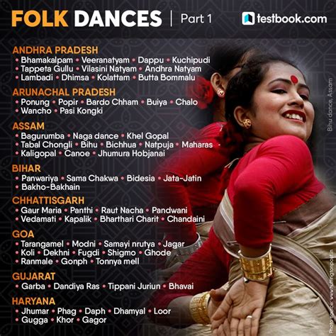 State Wise List Of Traditional Folk Dances Of India Pdf Dance Of