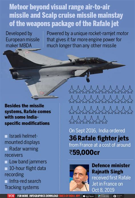 Iaf Formally Inducts Rafale Jets How Game Changer Jets Will Boost