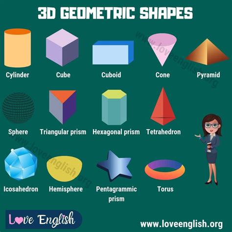 3D Shapes: Names of 3D Geometric Shapes for Kids - Love English in 2021 ...