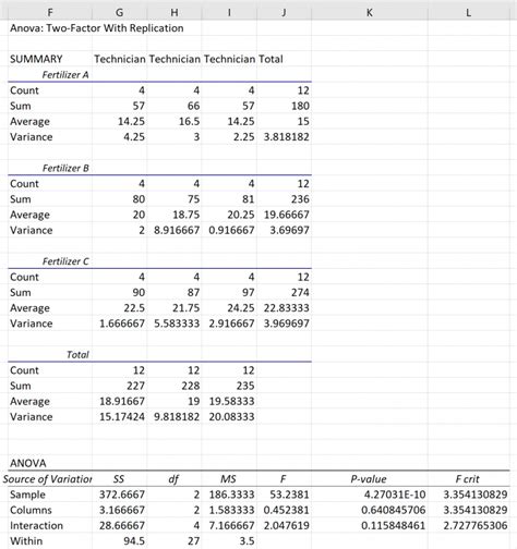 How To Perform A Nested Anova In Excel Step By Step