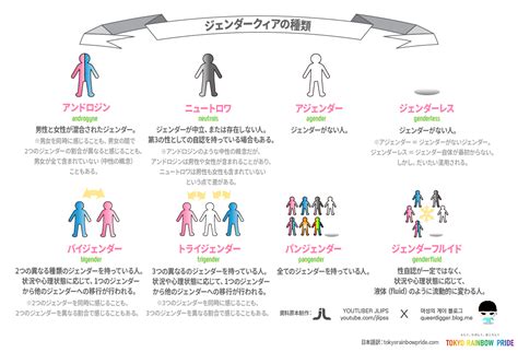 第3回 ジェンダークィアの種類～アンドロジン、ニュートロワ、アジェンダー、ジェンダーレス、バイジェンダー、トライジェンダー、パンジェンダー