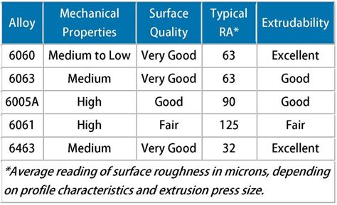 Choosing The Correct Aluminum Alexandria Industries