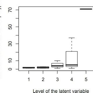 Directed Acyclic Graph Of The FHLC Model Learned For Haplotypes Phased