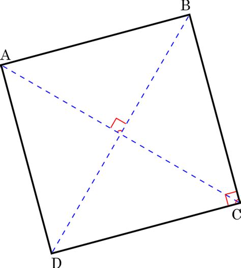 Jedinični Kvadrat Matematika Wiki Fandom