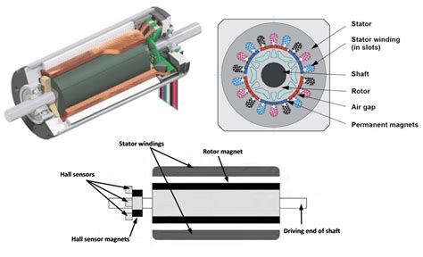 Brushless Vs Brushed DC Motors When And Why To Choose One