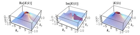 Complete Elliptic Integral Of The First Kind