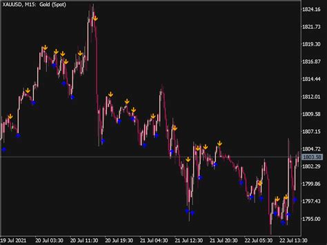 AFStar Indicator MQL5 Top MT5 Indicators Mq5 Or Ex5 Best