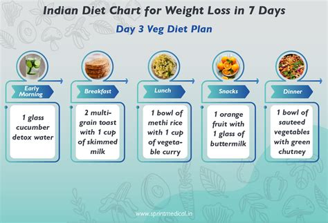 7 Day Indian Vegetarian Diet Plan For Weight Loss Tips To Los Nbkomputer