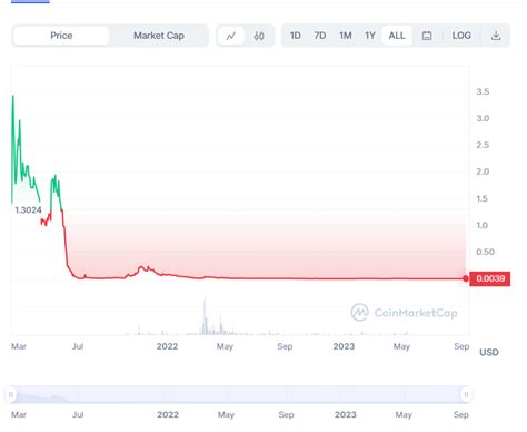 Jasmy Price Prediction 2024 2030 A Good Investment