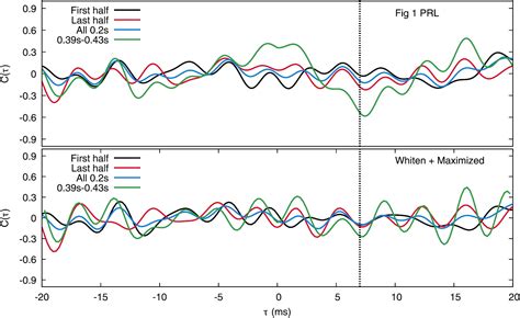 A Guide To LIGOVirgo Detector Noise And Extraction Of Transient