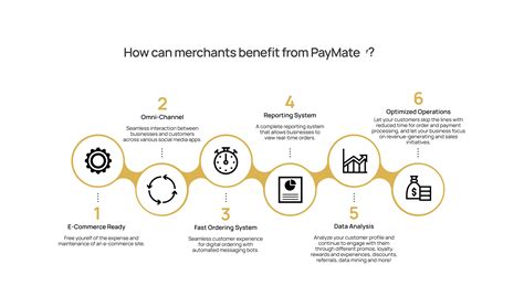 Capital Ibra Maslahat Bumiputra Bank Paymate