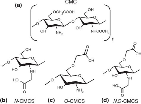 Figure From Versatile Carboxymethyl Chitin And Chitosan Nanomaterials