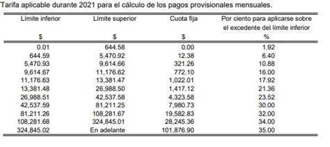 Tablas Isr 2023 Mensualidad De Netflix IMAGESEE