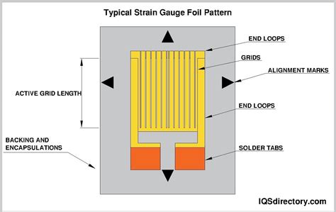 Load Cell What Is It How It Works Types Installation