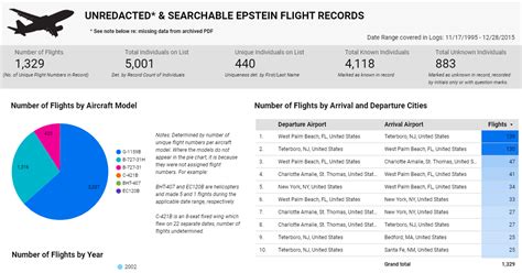 Unredacted Epstein Flight Logs