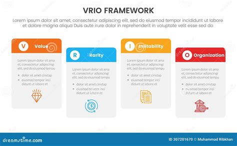 Vrio Business Analysis Framework Infographic 4 Point Stage Template