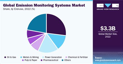 Emission Monitoring Systems Market Size Share Report 2030