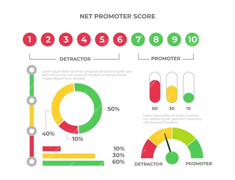 Premium Vector Flat Design Nps Infographic Template