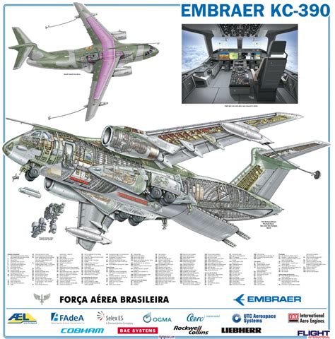 EMBRAER - KC - 390 | Strategic Front Forum